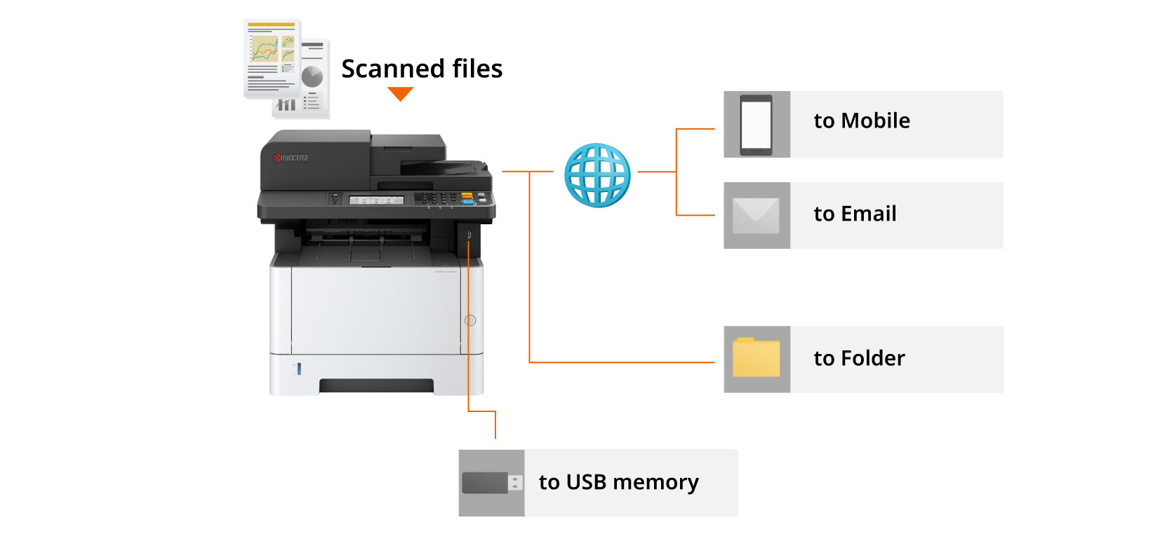 Scan documents to mobile, email, a shared folder or USB memory